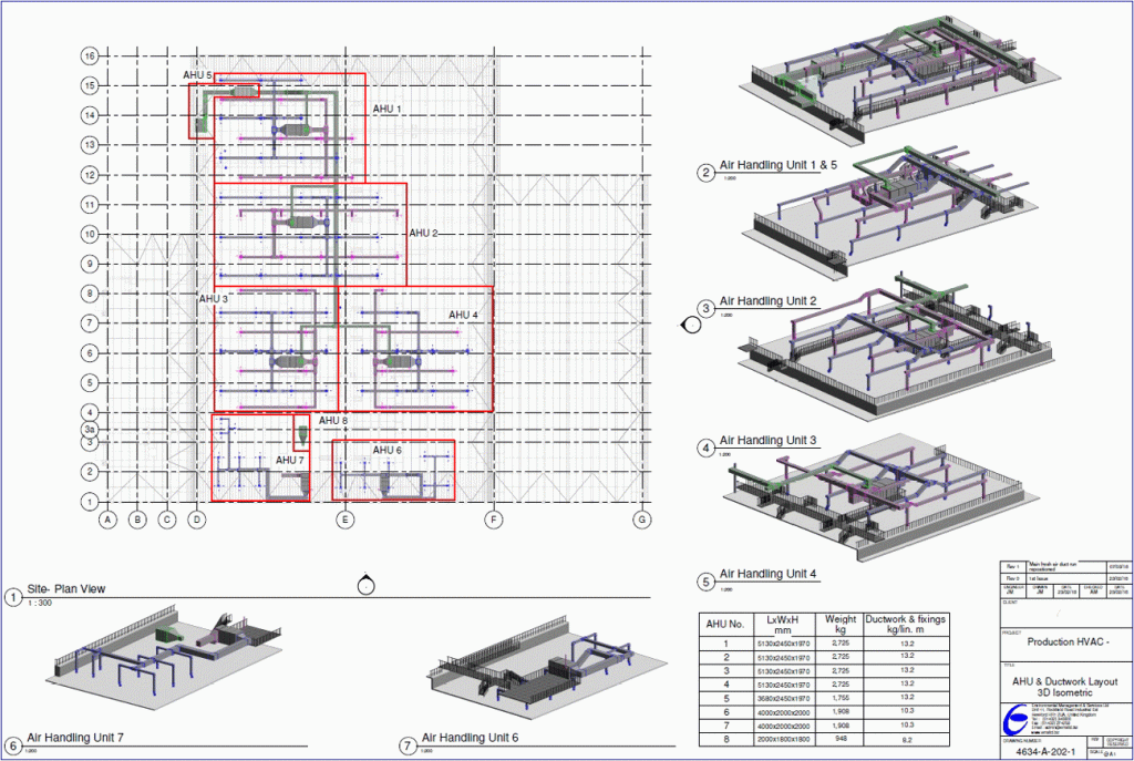 HVAC plans for Production facility