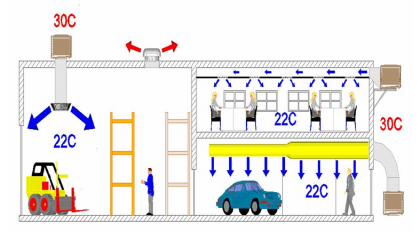 Evaporative cooling